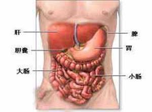 短肠综合征