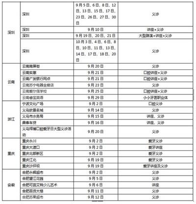 佳洁士爱牙大使何炅启动全优爱牙月，土豪请你免费看牙